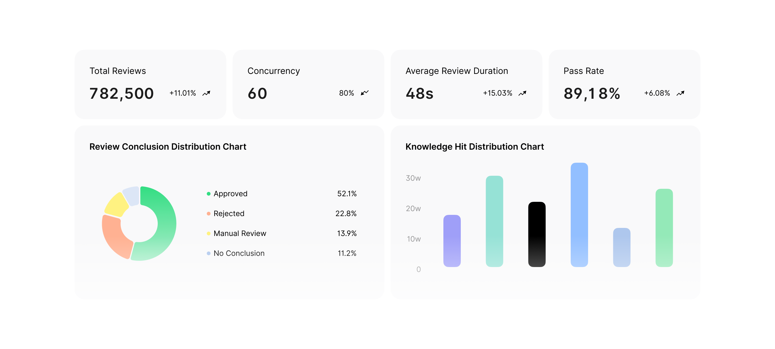 KIKAI Analytics Dashboard